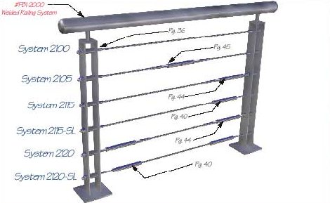 Seco South Railing & Cable Assemblies Horizontal Systems<BR><BR>