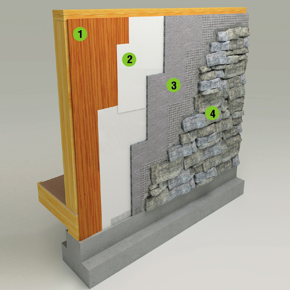 Stuc-O-Flex International, Inc. Vertical Wall Drainage Mats